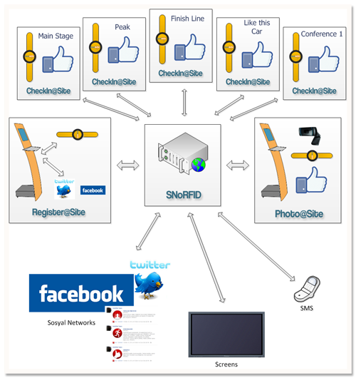 Share@Site Modules